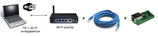 Подключение модуля Jerome к беспроводной сети Wi-Fi