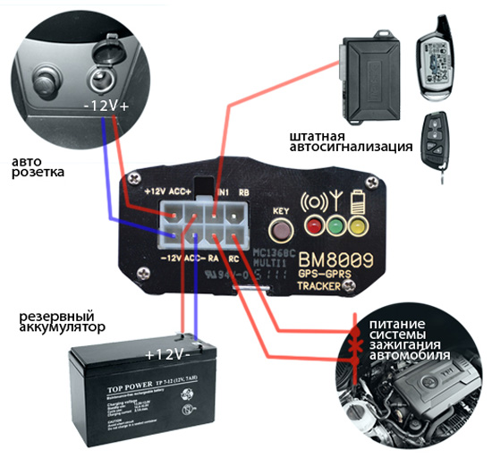 Схема подключения gps трекера