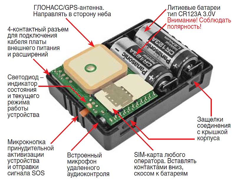 Сим карта для мониторинга