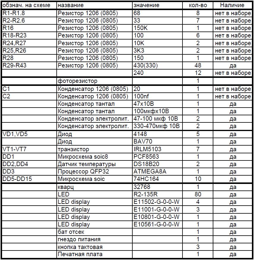 Список компонентов часов-термометра на микроконтроллере ATmega8A с LED секундной стрелкой